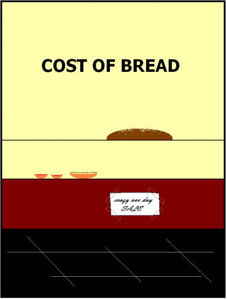 Cost of Living 1