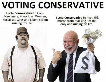 VotingConservative