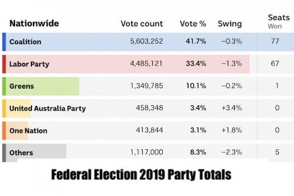 The way Australia votes is broken