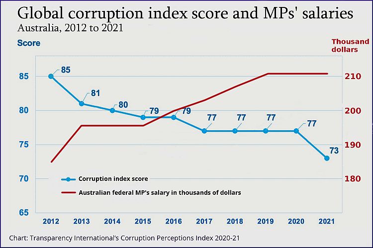 Big picture reforms, including slashing MP perks, now in sight