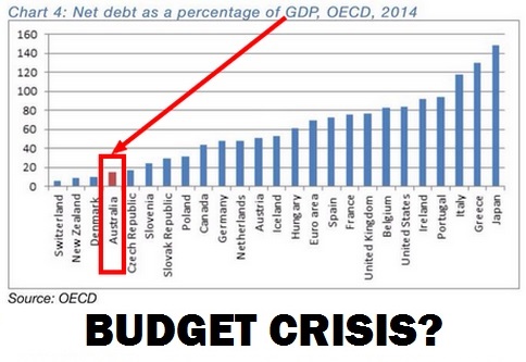 Budget 2014: Why politics and media cloud intelligent economic debate