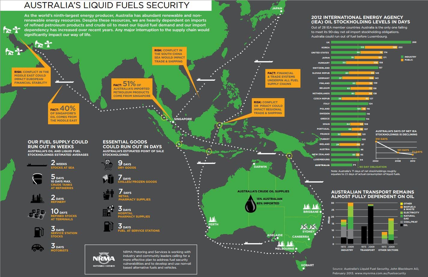 Fuel security crisis: Australia’s perilous dependence on imported fuel