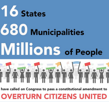 Ordinary Americans fought Big Money and won in 2015